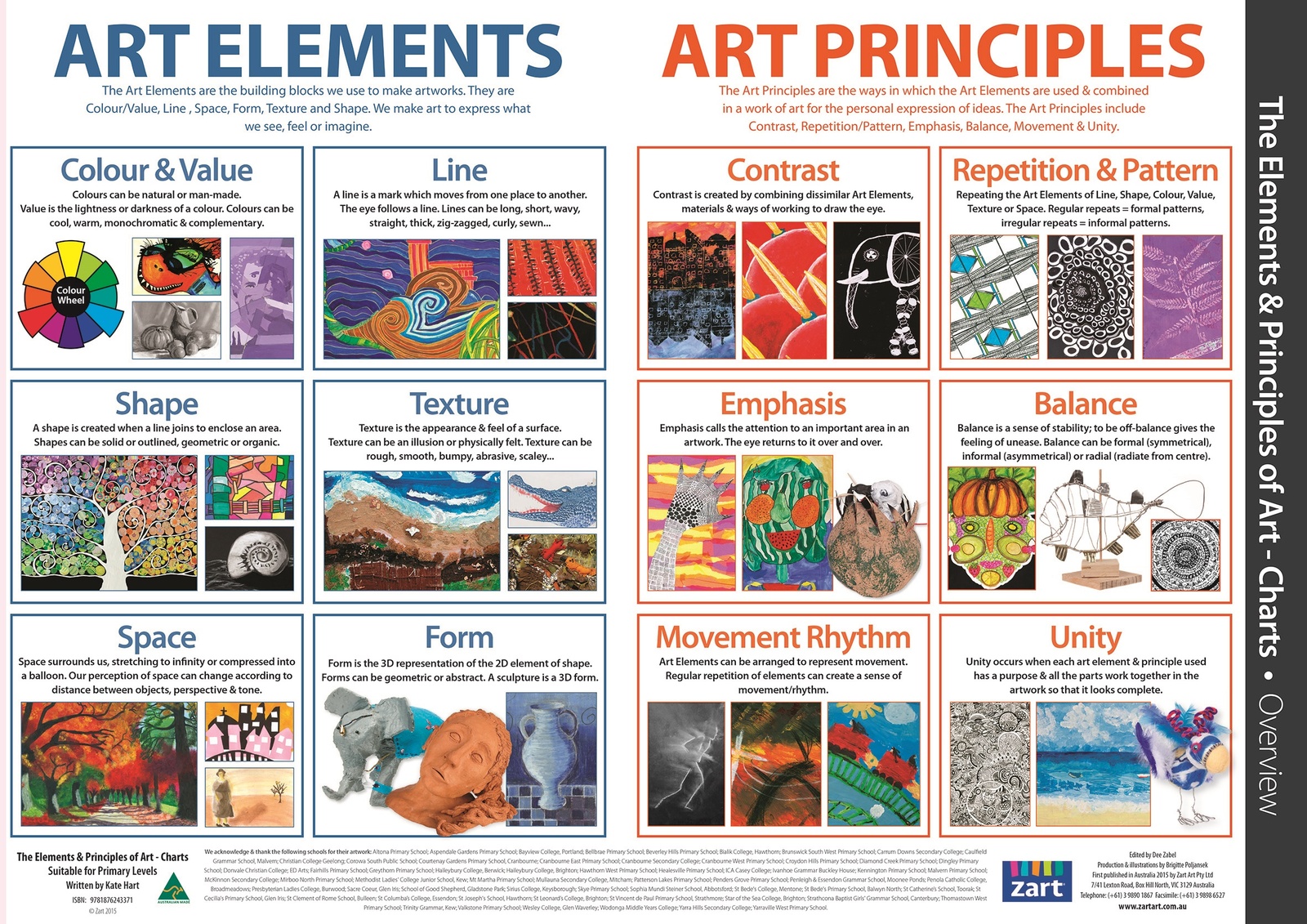 Elements And Principles Of Art Charts Pack Of 13 Suitable For Prep To 