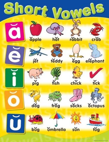 Australian Teaching Aids Short Vowels Chart