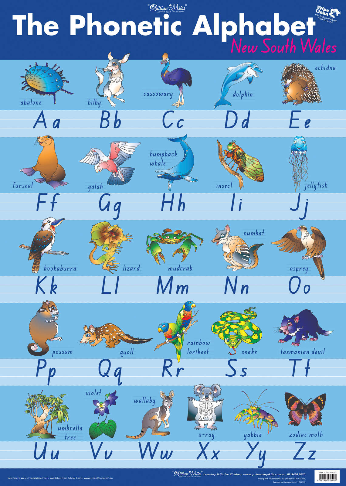 Gillian Miles Phonetic Alphabet Chart Is Scripted In The Government 