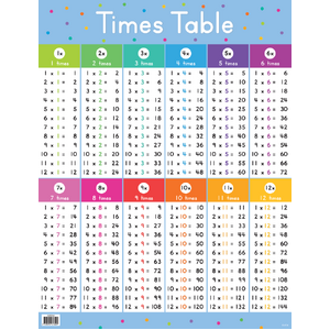 Australian Teaching Aids Times Table Chart